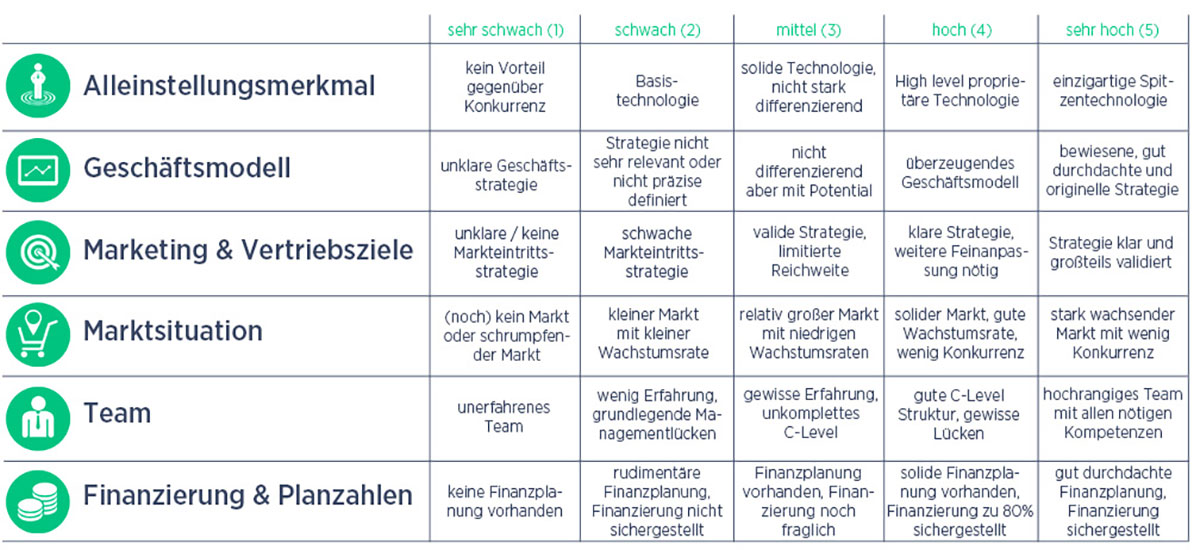 Beurteilungskriterien