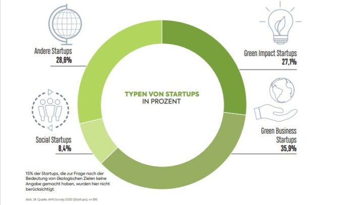 Austrian Startups Monitor