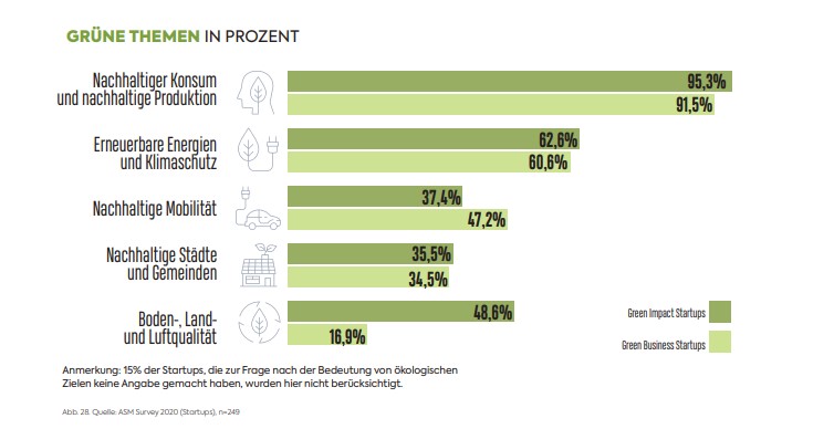 Austrian Startups Monitor