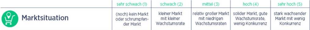 Crowdfunding Crowdinvesting